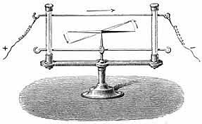 Hans Crinstian Oersted, la electricidad podía producir magnetismo.