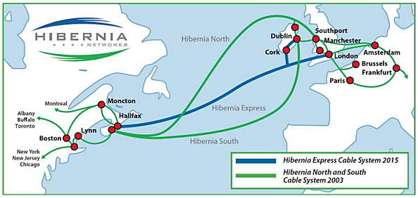 SUBMARINE NETWORK