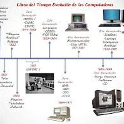 Timeline: LÍNEA DEL TIEMPO.Generación de los ordenadores.