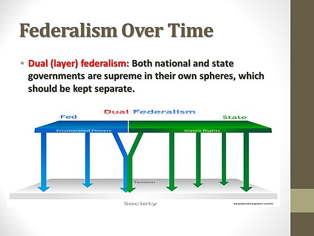 Dual Federalism