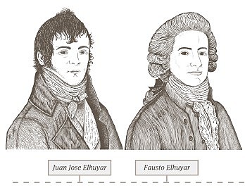 ELHUYAR ANAIAK Wolframioaren aurkikuntza