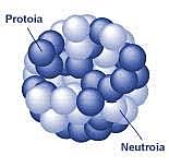 J. CHADWIEK-en aurkikuntza (NEUTROIA)