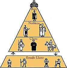 sociedad estamental