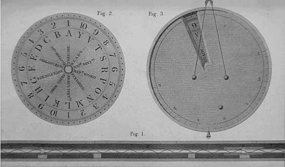 Invention of the Telegraph