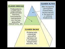 NUEVA SOCIEDAD DE CLASES