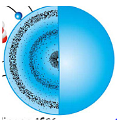 Schrodingerren eredua
