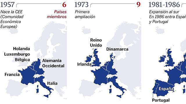 Entrada a la CEE de Portugal y España