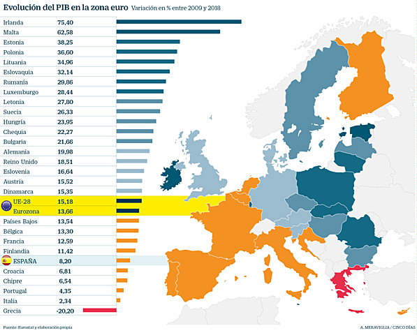 Nuevas uniones de paises