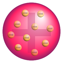 Model atòmic de Thomson