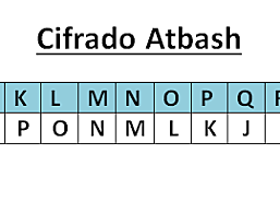 Codigo Atbash