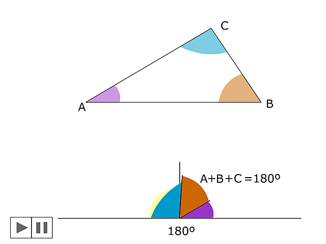 Relación entre ángulos