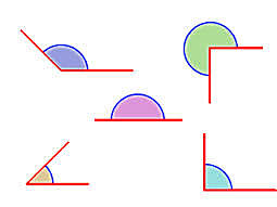 Medición de ángulos