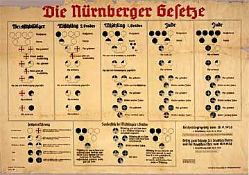 Nuremburg Race Laws