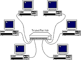 Consolidación de ARPANET