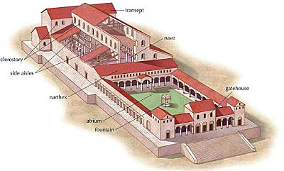 Surgimiento de las Basílicas cristianas