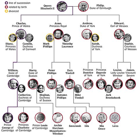 God promises David's descendants will always be on the throne