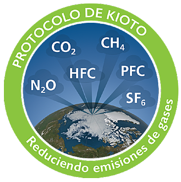 Protocolo de kioto- Japón