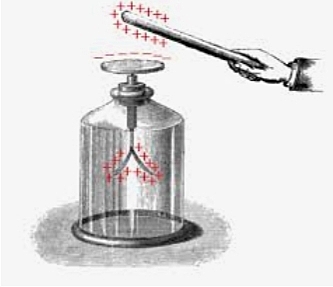 Electroscope