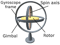 Gyroscope