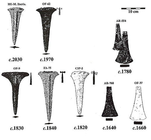 Alabardas argáricas triangulares