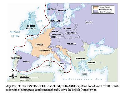 Continental System