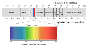 Ondas electromagneticas