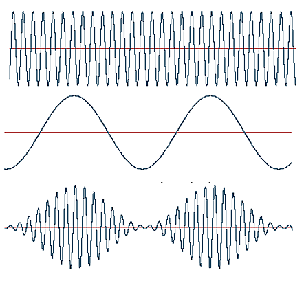 Transmisión sin hilos