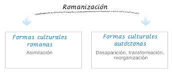 Romanización