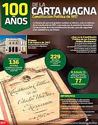 Reforma carta Magna