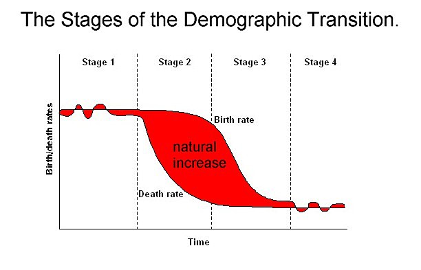 CICLO DEMOGRÁFICO ANTIGUO