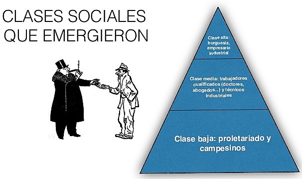 CLASES SOCIALES