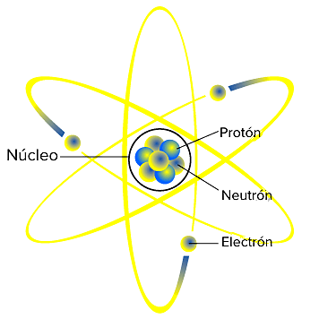 Model atòmic de Bohr