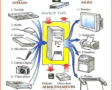 Terminales conectados a un ordenador central