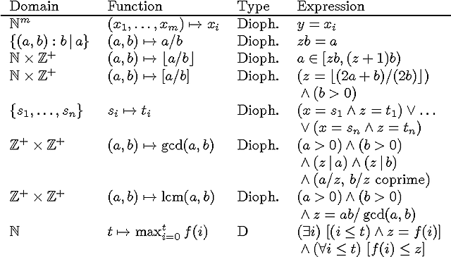 Hilbert's Tenth Problem, 1964