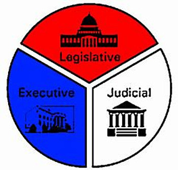 The Separation Of Powers