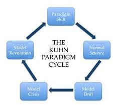 The Paradigm Shift