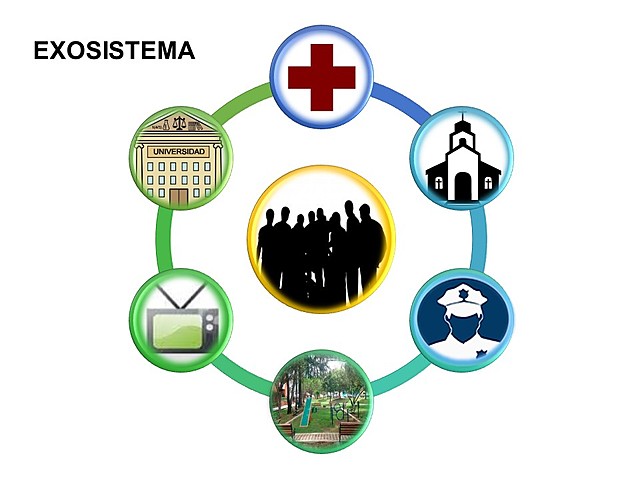 EXOSISTEMA