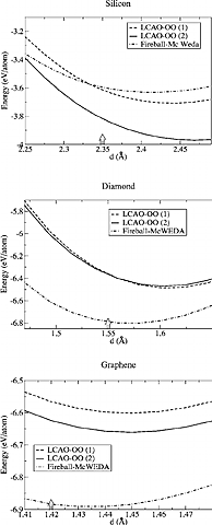 The Cohesive Energy of Monovalent Metals as a Function of the Atomic Quantum Defects