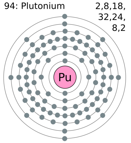 Plutonium was discoverd.