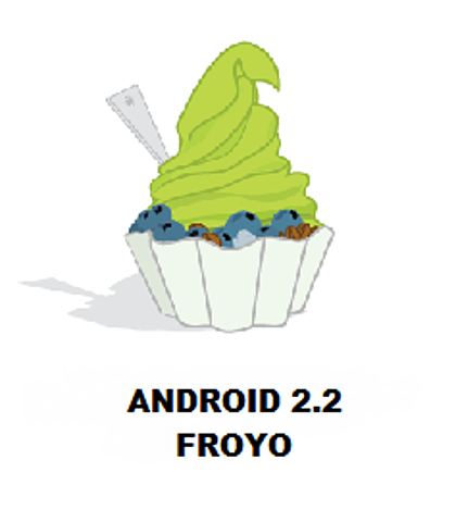 Android 2.2 Froyo