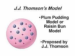 J.J. Thomson Model