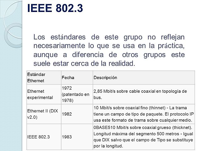 IEEE 802.3