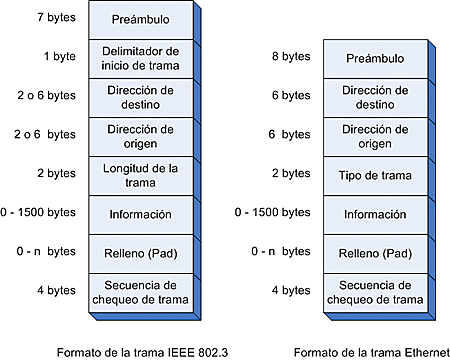 IEEE 802.3