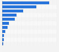 Primer ranking de audiencia