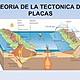 Tectonica de placas imagen