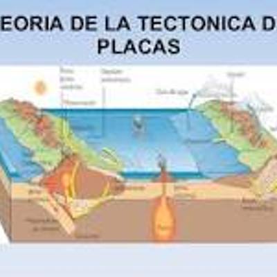 Timeline: TEORÍA DE LA TECTÓNICA DE PLACAS
