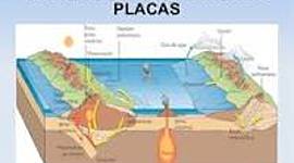 Timeline: TEORÍA DE LA TECTÓNICA DE PLACAS