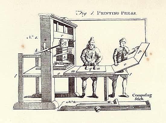 Printing Press for mass production (19th Century)
