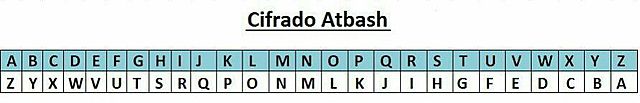Código Atbash