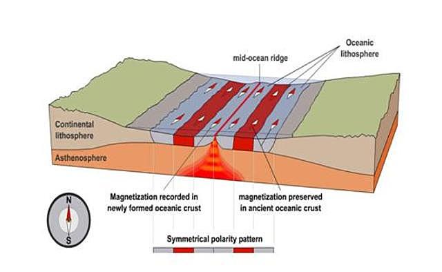 Linn Sykes Tectonica de placas